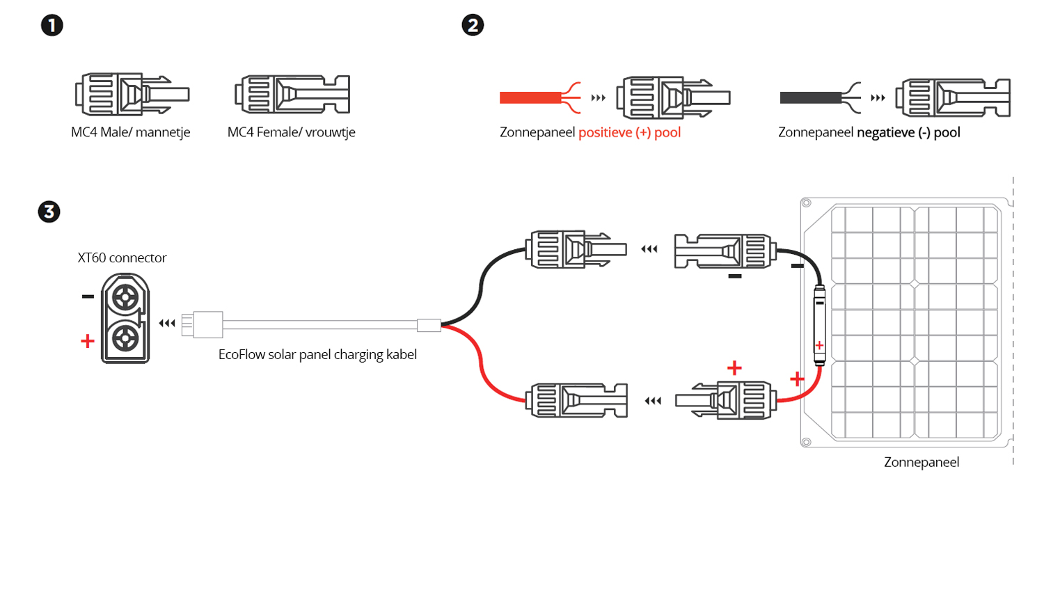 MC4 Connectors bevestigen