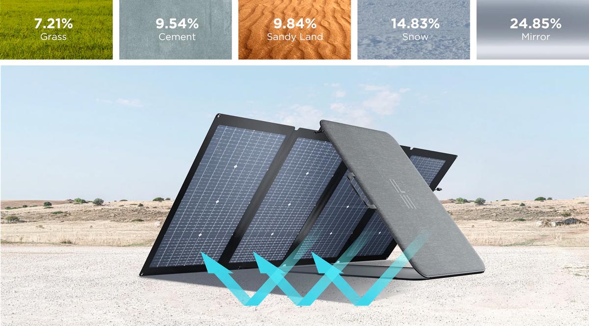 Meer energie met een twee in één bifaciaal ontwerp. 