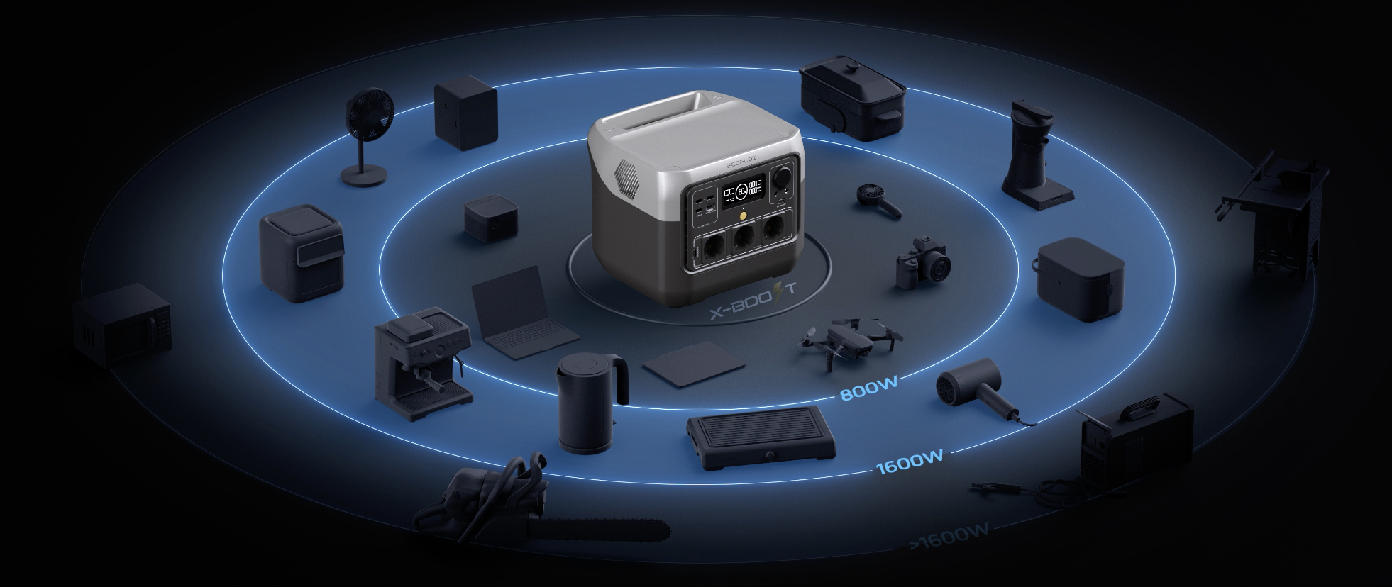 Ecoflow River 2 Pro met X-Boost functie