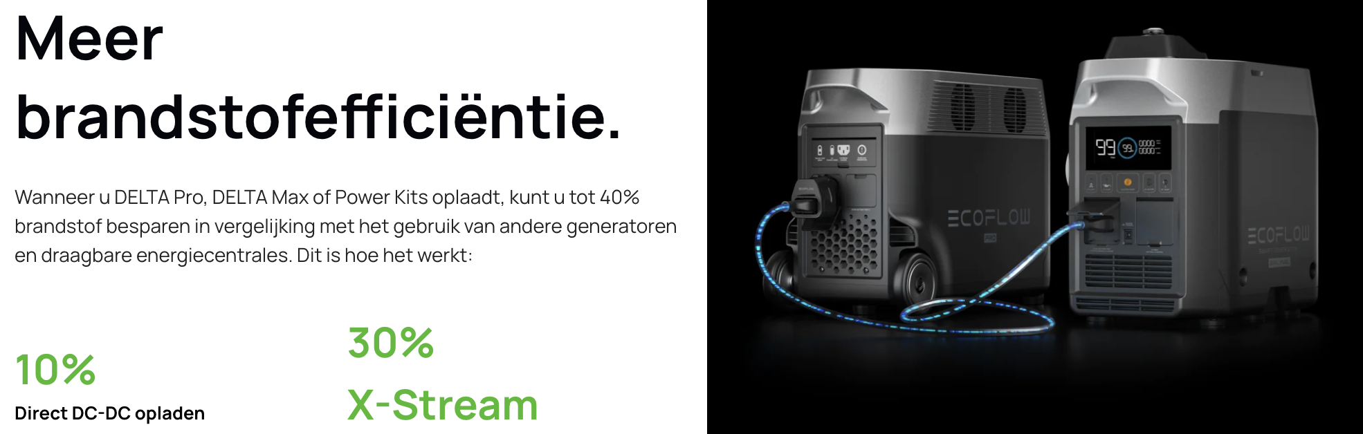 Ecoflow Smart Generator (Dual Fuel) efficientie 