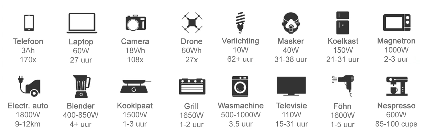 Hoe lang gaat de Ecoflow Delta Max mee?