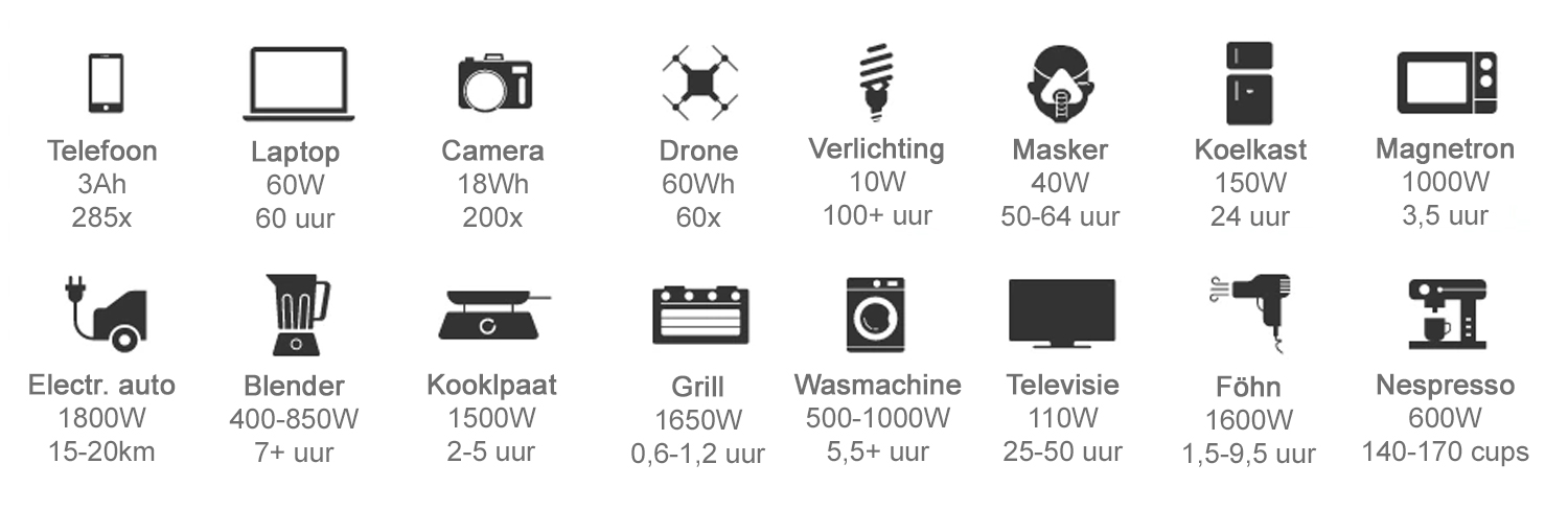 Hoe lang gaat de Ecoflow Delta Pro mee?