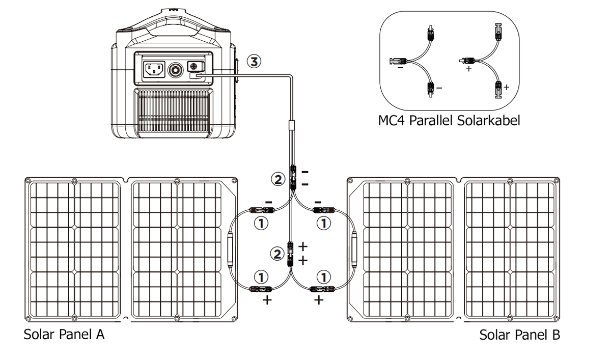 Ecoflow MC4 Parallel Solarkabel aansluiten