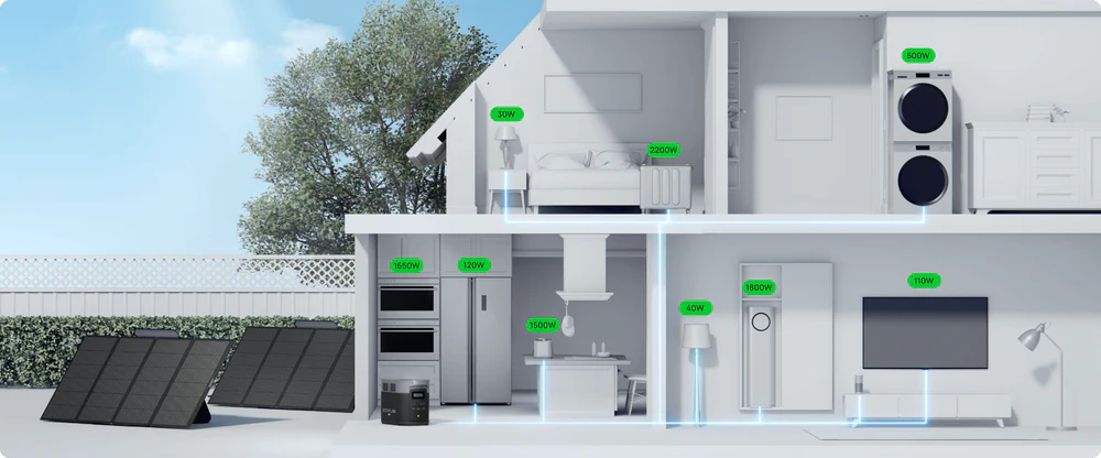 Ecoflow Delta 2 Max Voedt 99% van de apparaten in huis.webp