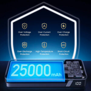 UGREEN 25000mAh Powerbank 145W PowerBank met 25K mAh