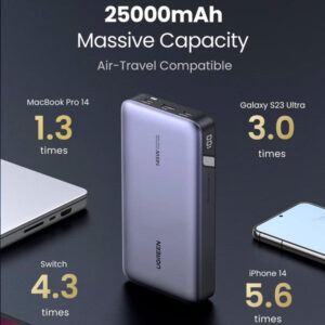 UGREEN 25000mAh Powerbank 145W PowerBank oplaadtijd