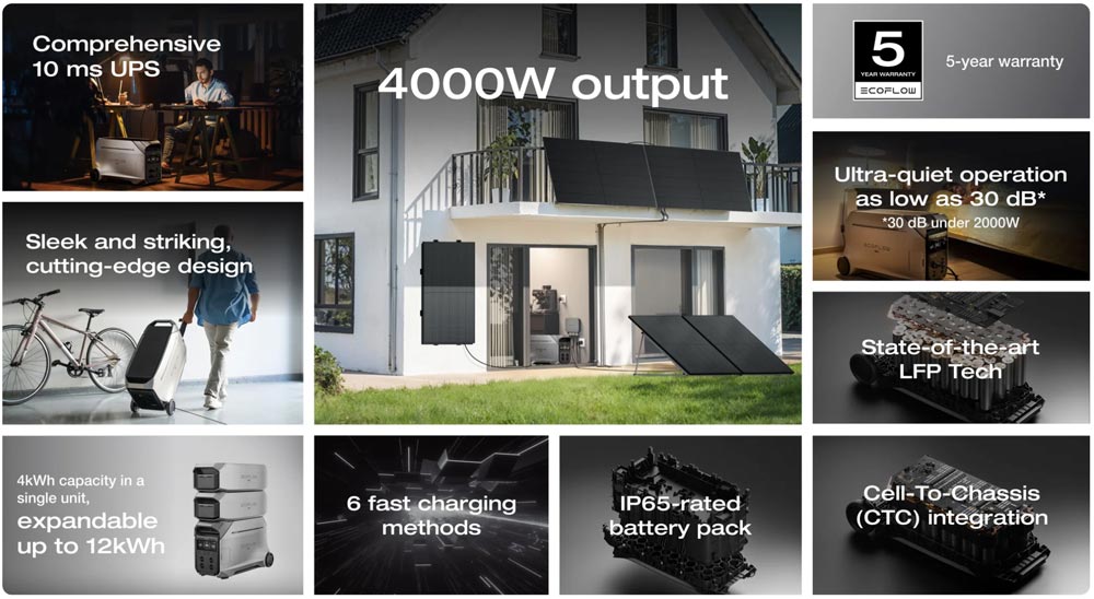 Ecoflow Delta Pro 3 belangrijkste eigenschappen
