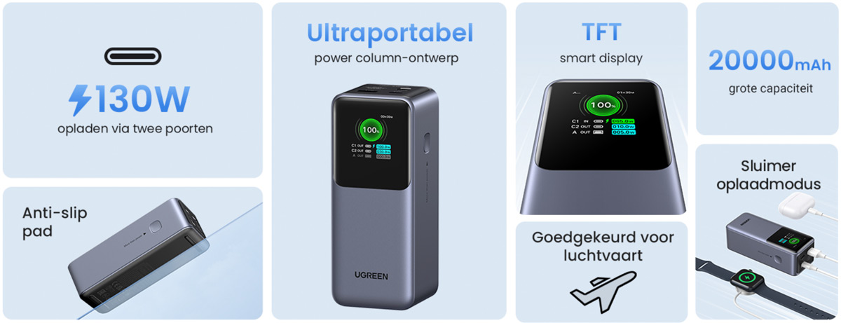 UGREEN 20000mAh Powerbank 130W belangrijkste eigenschappen