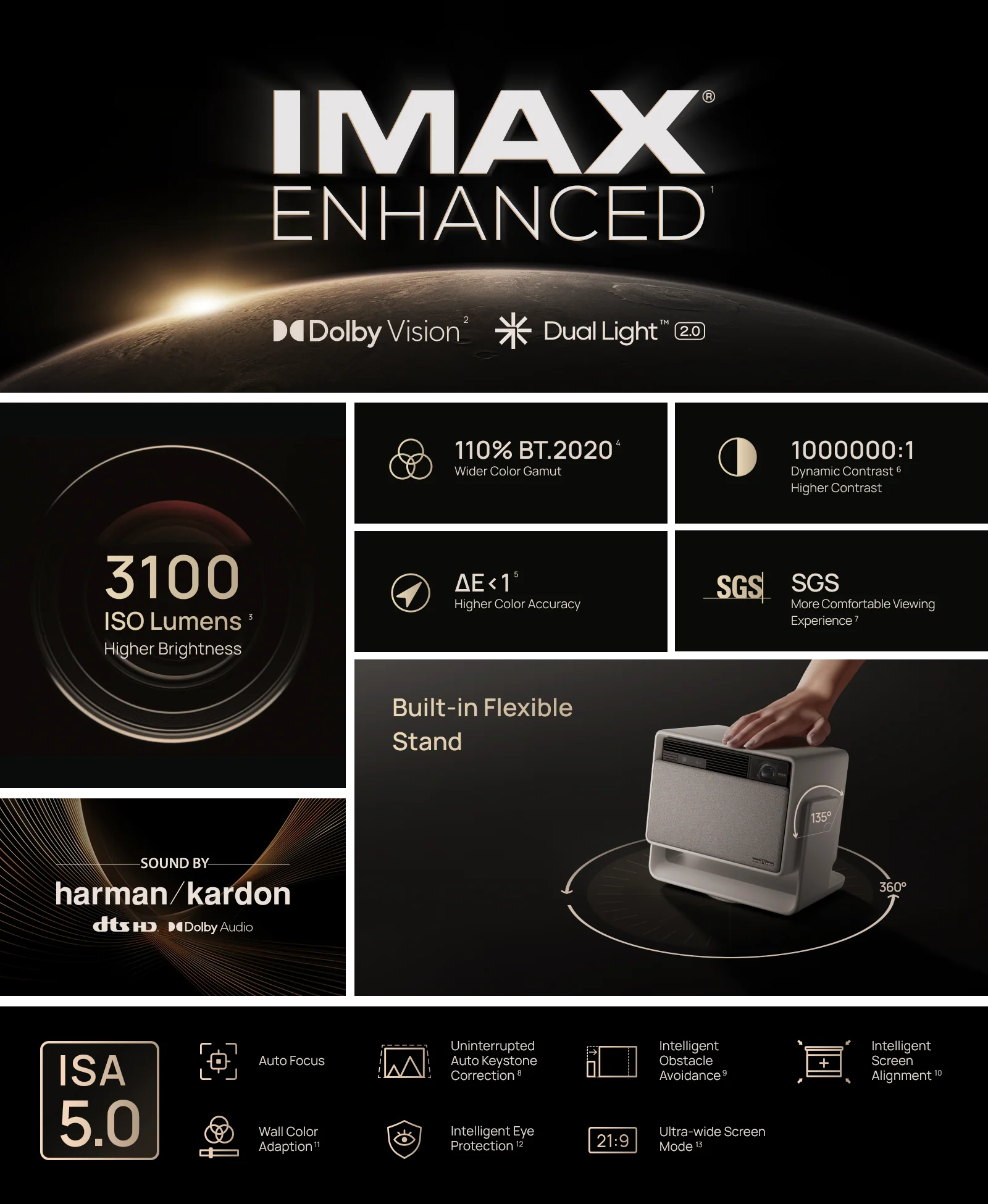 XGIMI HORIZON S Max belangrijkste functies, eigenschappen en specificaties