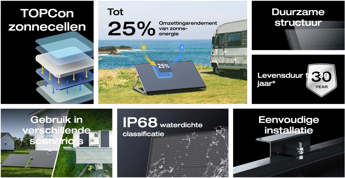Ecoflow 175W Rigid Solar Panel belangrijkste eigenschappen