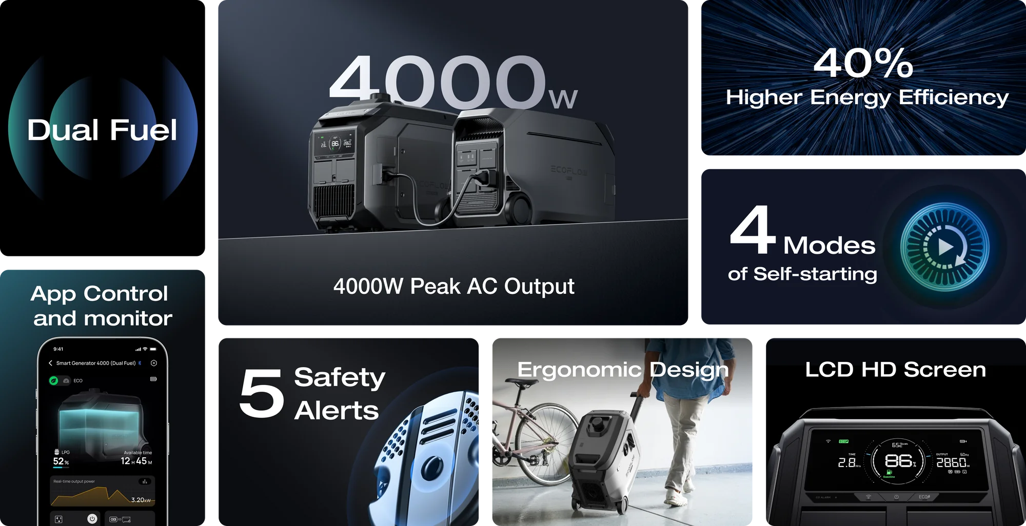 EcoFLow Smart Generator 4000 (Dual Fuel) belangrijkste eigenschappen