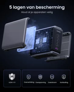 UGREEN 300W Desktop Charger veilig opladen