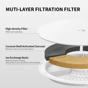 PETKIT Eversweet 3 Pro met filtersysteem